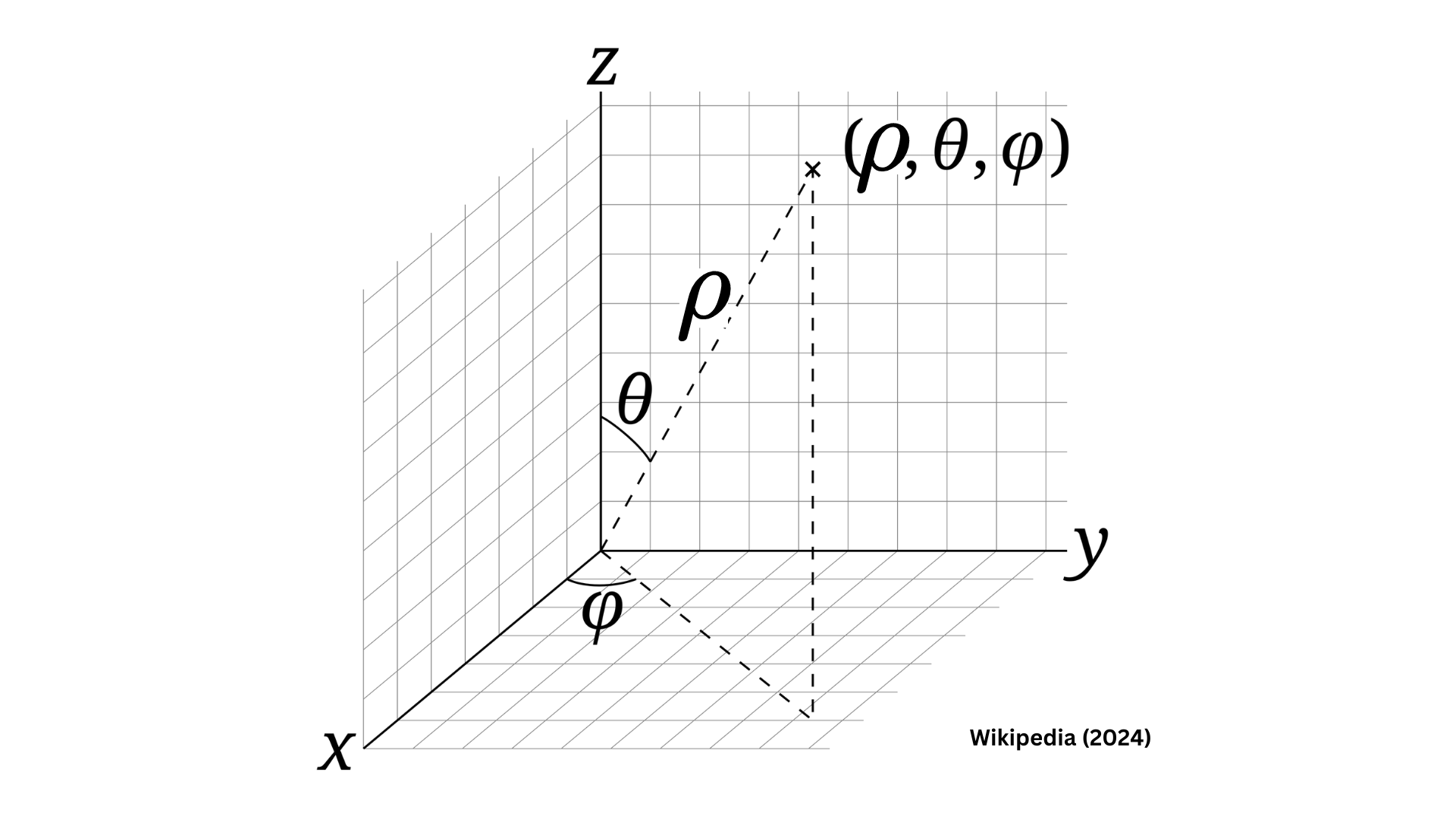 Equation 1